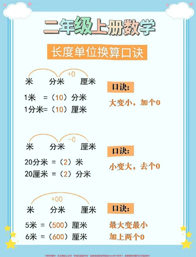 《二年级上册数学长度单位换算口诀。#一升二#二年级数学#数学#知识点总结#知识点总结》第2页预览