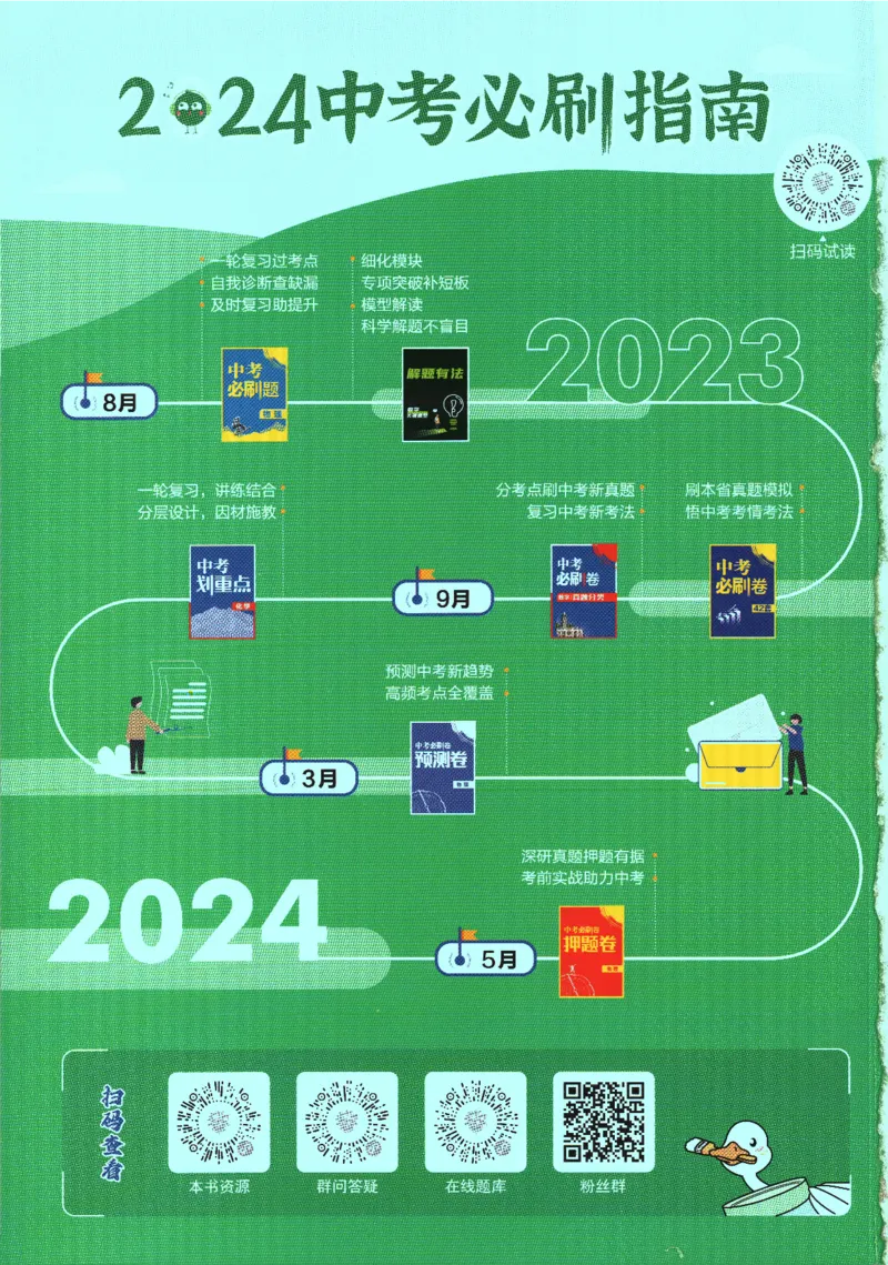 《2024版《初中必刷题》物理9下（RJ）_初中全科知识点总结和试卷_赠送习题试卷_初中3年学习辅助资料_2、2025初中必刷题合集_初中必刷题23+24+25上册_24初中必刷题上册+下册全_2024版-下册》第2页预览