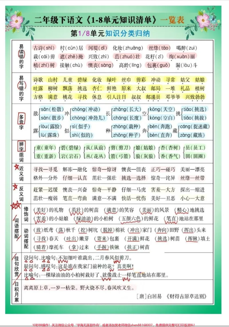 《二年级1-8单元知识清单。掌握这8页纸，考试像抄答案。#知识分享#二年级#语文#二年级语文#知识》第1页预览