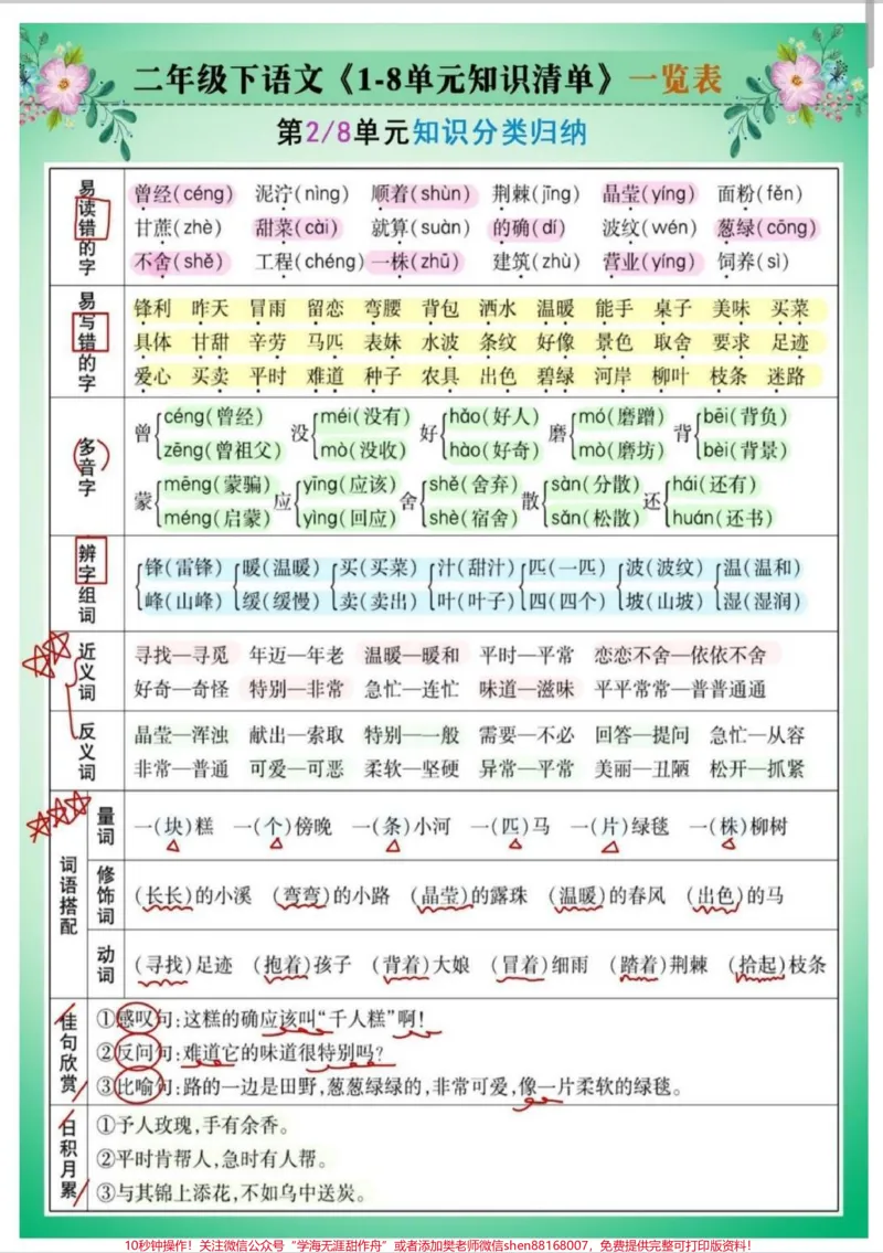 《二年级1-8单元知识清单。掌握这8页纸，考试像抄答案。#知识分享#二年级#语文#二年级语文#知识》第2页预览