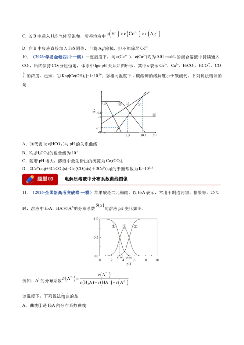 《专题08化学平衡及电解质溶液中粒子浓度变化图像分析（4大题型）（四川专用）（学生版）_高考一二三轮复习_化学_2027年高考化学专项复习_2026版》第6页预览