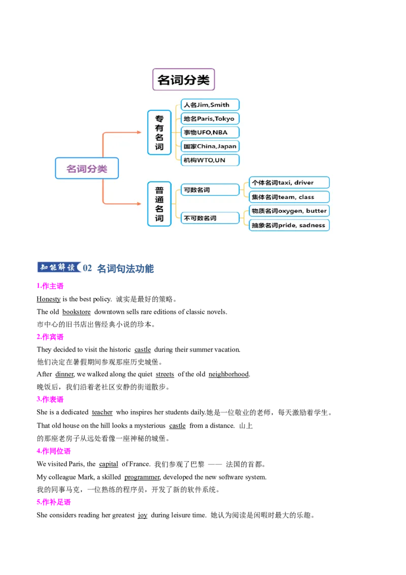 《专题20名词（知识清单）（教师版）_高考一二三轮复习_英语_2026年_2026年高考英语一轮复习讲义+练习+课件（新教材新高考）-G55_2026版_知识清单》第3页预览