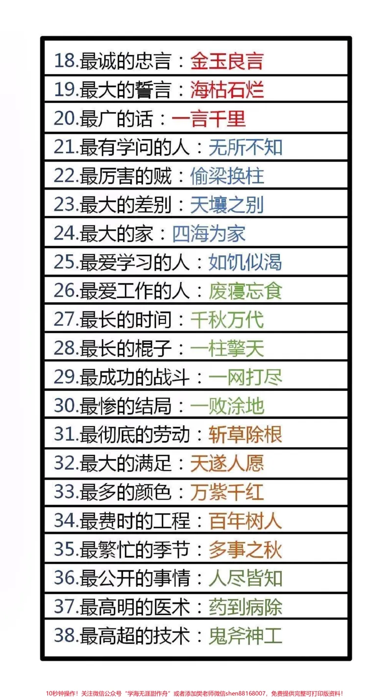 《100个成语之最,替孩子保存起来吧!#词语积累#家长收藏孩子受益_最新小学1-9年级各科+幼升小+综合类学习资源汇总包_价值20万元!最新小学1-9年级各科+幼升小+综合类学习资源汇总包》第1页预览
