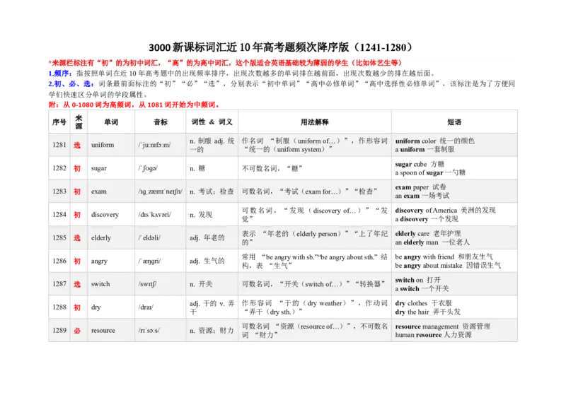 《3000新课标词汇近10年高考题频次降序版（1281-1320）(含用法&短语）_高考一二三轮复习_英语_2026年-英语高考专项复习_332026年高考英语3000新课标词汇近10年高考题频次降序版》第1页预览