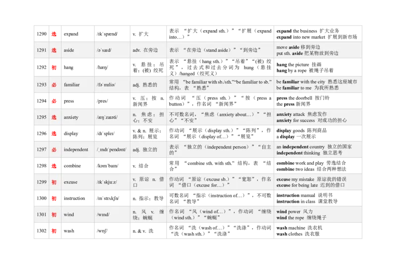 《3000新课标词汇近10年高考题频次降序版（1281-1320）(含用法&短语）_高考一二三轮复习_英语_2026年-英语高考专项复习_332026年高考英语3000新课标词汇近10年高考题频次降序版》第2页预览