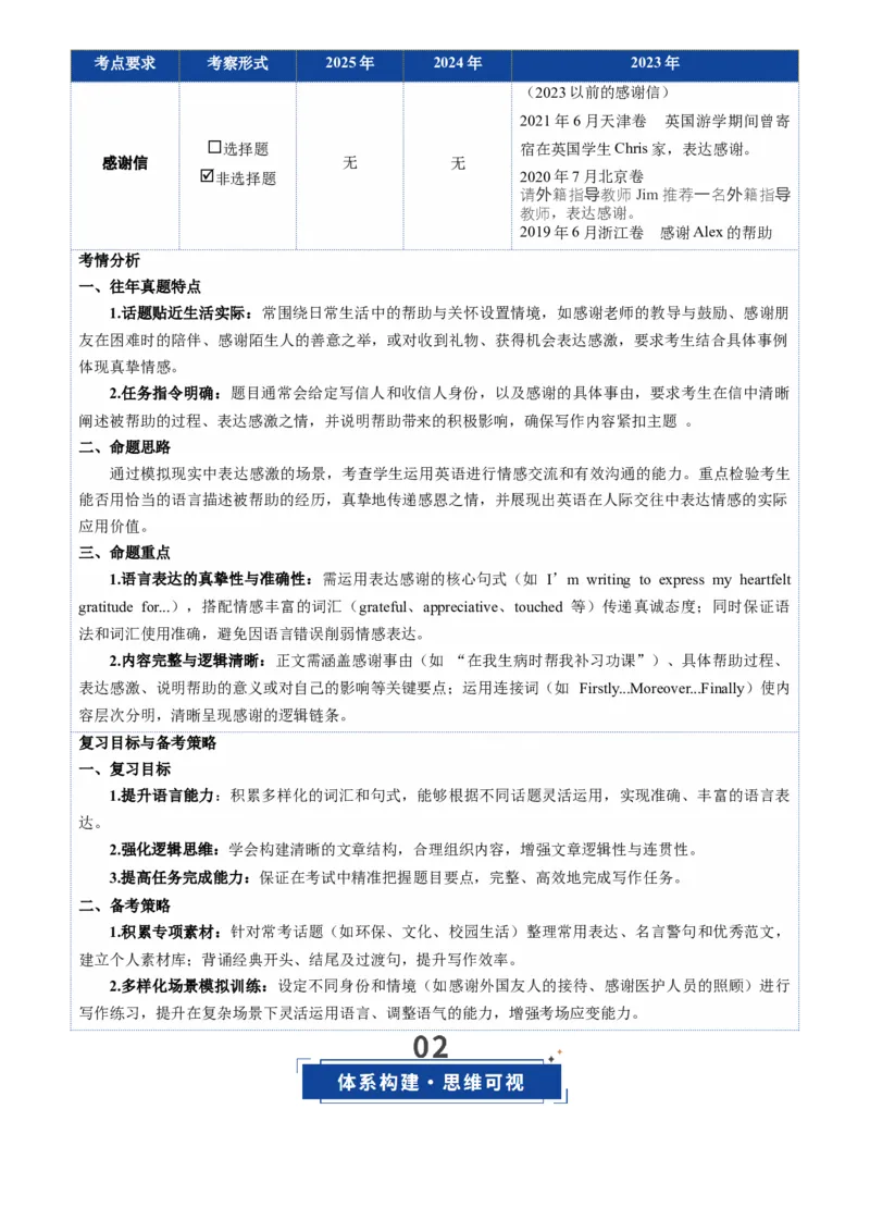 《第09讲感谢信（复习讲义）（全国通用）（教师版）_高考一二三轮复习_英语_2026年_2026年高考英语一轮复习讲义+练习+课件（新教材新高考）-G55_2026版_第四部分写作》第2页预览