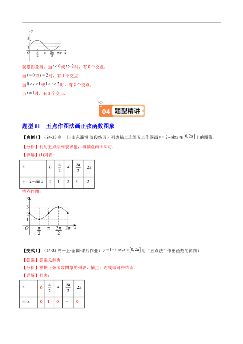 《第07讲正弦函数的性质与图像（解析版）_2027高中必刷题_必刷题2027_2027高一高二必刷题_数学_YZ-133-高中数学同步精讲B版高一二三基础+培优讲义+专题练习word版电子_第七章三角函数》第4页预览