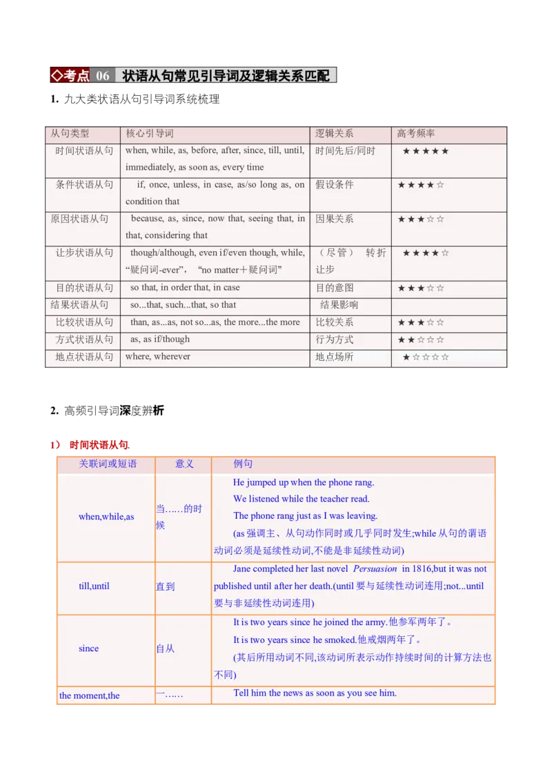 《专题20三大从句与特殊句式——连接词逻辑与高分句式升级（培优讲义）（全国通用）(学生版)_高考一二三轮复习_英语_2026年-英语高考二轮复习_2026版》第7页预览