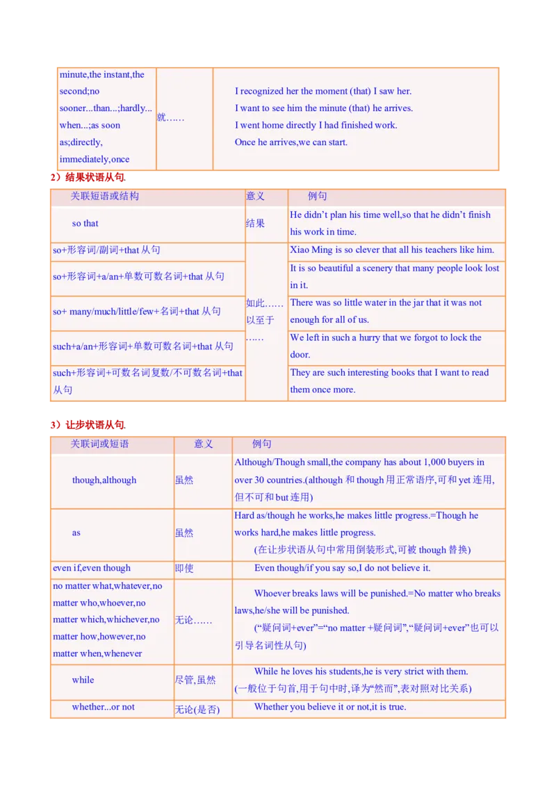 《专题20三大从句与特殊句式——连接词逻辑与高分句式升级（培优讲义）（全国通用）(学生版)_高考一二三轮复习_英语_2026年-英语高考二轮复习_2026版》第8页预览