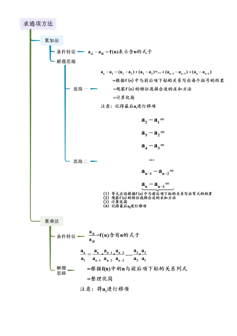 《5.3利用递推公式求通项公式（精讲）（教师版）_高考一二三轮复习_数学_2026年_2026年高考数学一轮复习一隅三反（新高考新题型）-G88_资料_2026版》第2页预览
