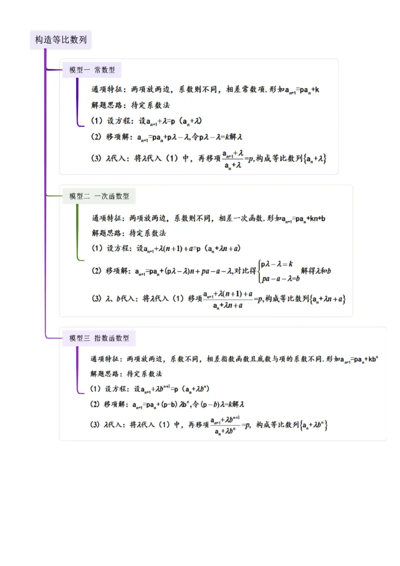 《5.3利用递推公式求通项公式（精讲）（教师版）_高考一二三轮复习_数学_2026年_2026年高考数学一轮复习一隅三反（新高考新题型）-G88_资料_2026版》第3页预览