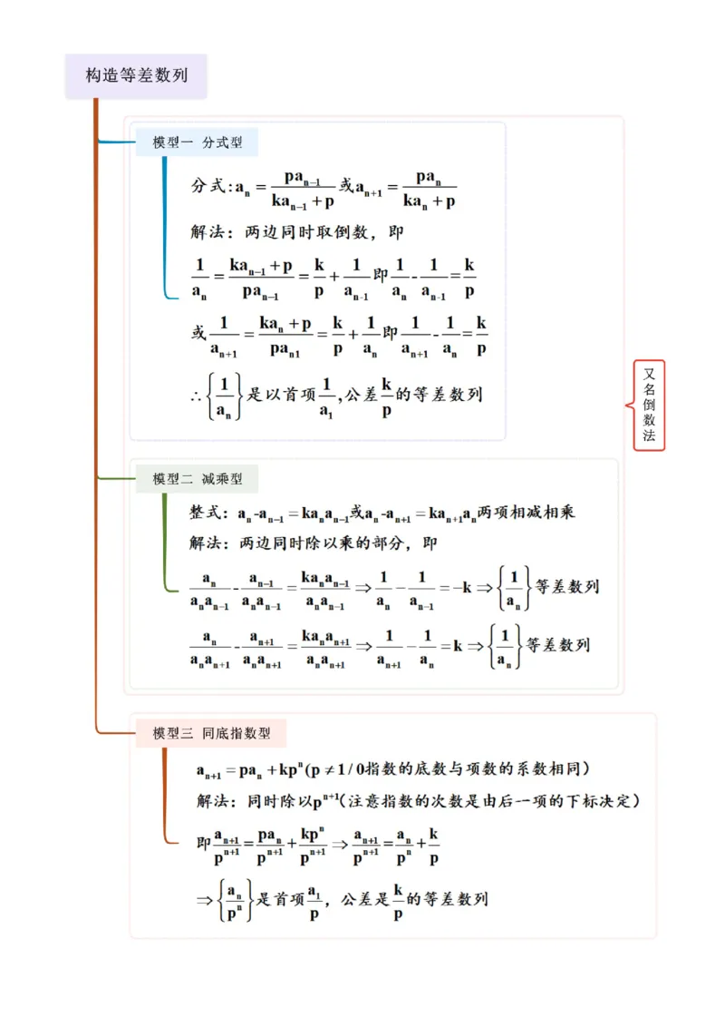 《5.3利用递推公式求通项公式（精讲）（教师版）_高考一二三轮复习_数学_2026年_2026年高考数学一轮复习一隅三反（新高考新题型）-G88_资料_2026版》第4页预览