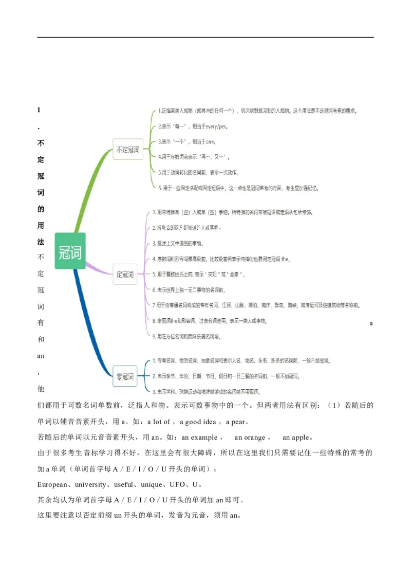 《专题01冠词、介词等无提示词的揭秘（解析版）-高频考点解密2024年高考英语二轮复习高频考点追踪与预测（新高考专用）_初高中资料库_高中资料库（转存避免链接过期失效）》第5页预览
