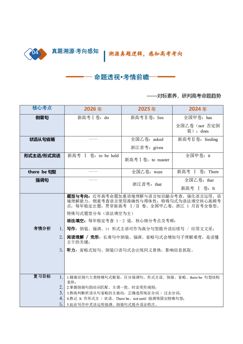 《专题30特殊句式（复习讲义）（全国通用）（学生版）_高考一二三轮复习_英语_2027年高考英语一轮更新中_2027年高考英语一轮复习讲义+练习+课件（新教材新高考）-G55_2027版》第2页预览