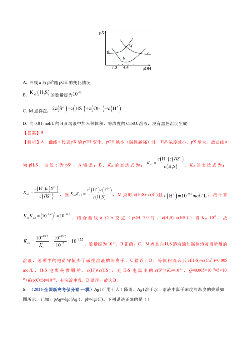 《专题08化学平衡及电解质溶液中粒子浓度变化图像分析（4大题型）（四川专用）（教师版）_高考一二三轮复习_化学_2027年高考化学专项复习_2026版》第5页预览