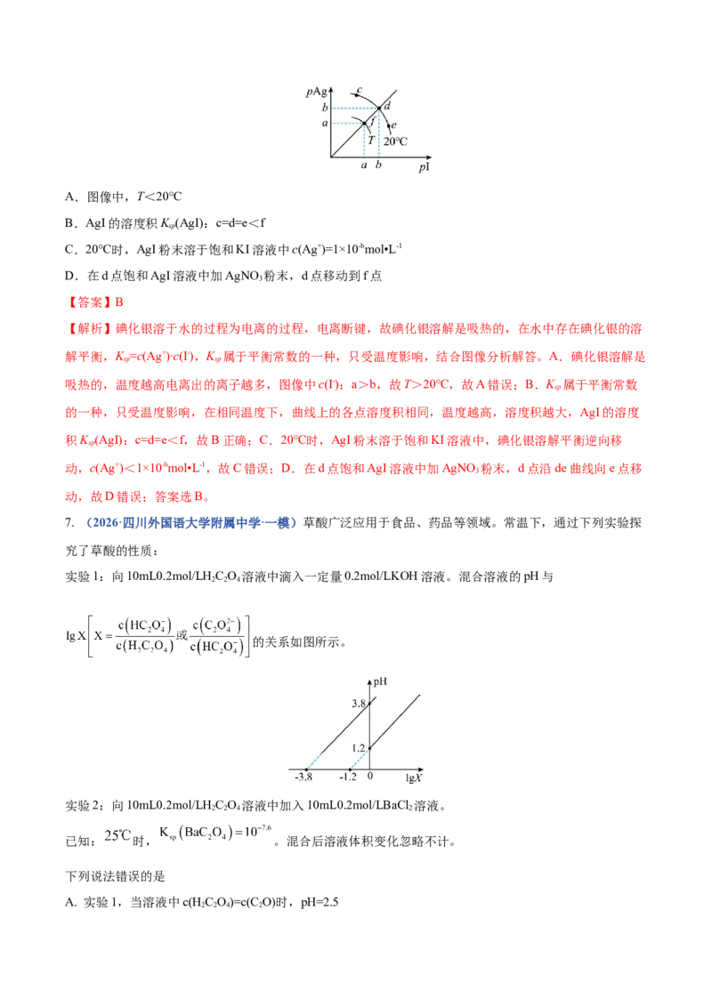 《专题08化学平衡及电解质溶液中粒子浓度变化图像分析（4大题型）（四川专用）（教师版）_高考一二三轮复习_化学_2027年高考化学专项复习_2026版》第6页预览