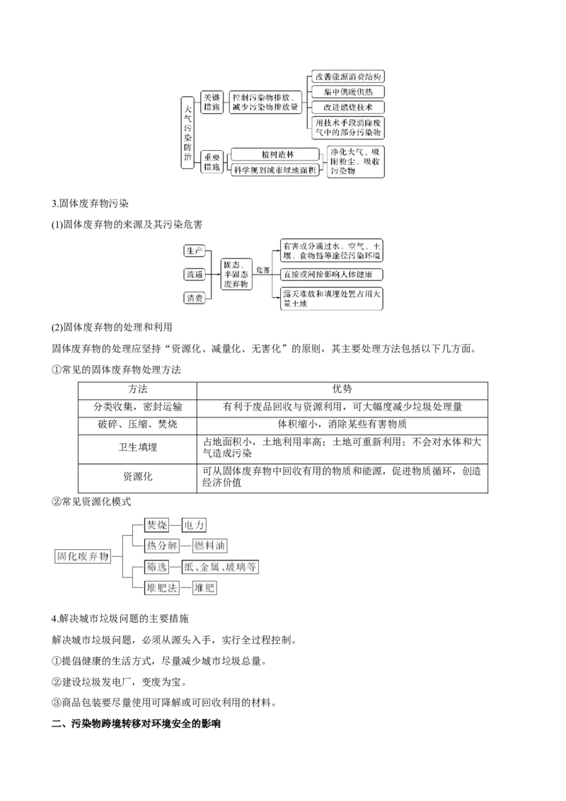 《第3章环境安全与国家安全（学生版）-高中地理知识总结（人教版选择性必修3）_2027高中必刷题_必刷题2027_2027高一高二必刷题_地理_人教版选择性必修3-高中地理》第6页预览