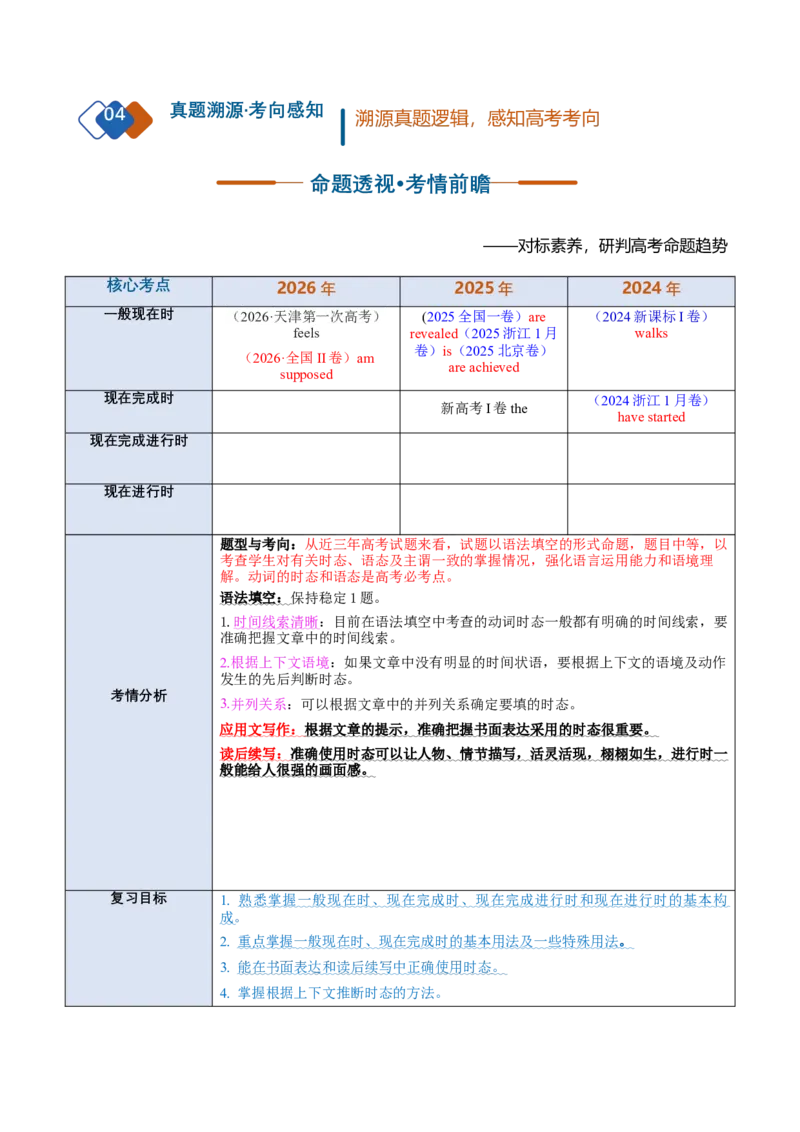 《专题08动词的现在时态（复习讲义）（全国通用）（学生版）_高考一二三轮复习_英语_2027年高考英语一轮更新中_2027年高考英语一轮复习讲义+练习+课件（新教材新高考）-G55_2027版》第2页预览