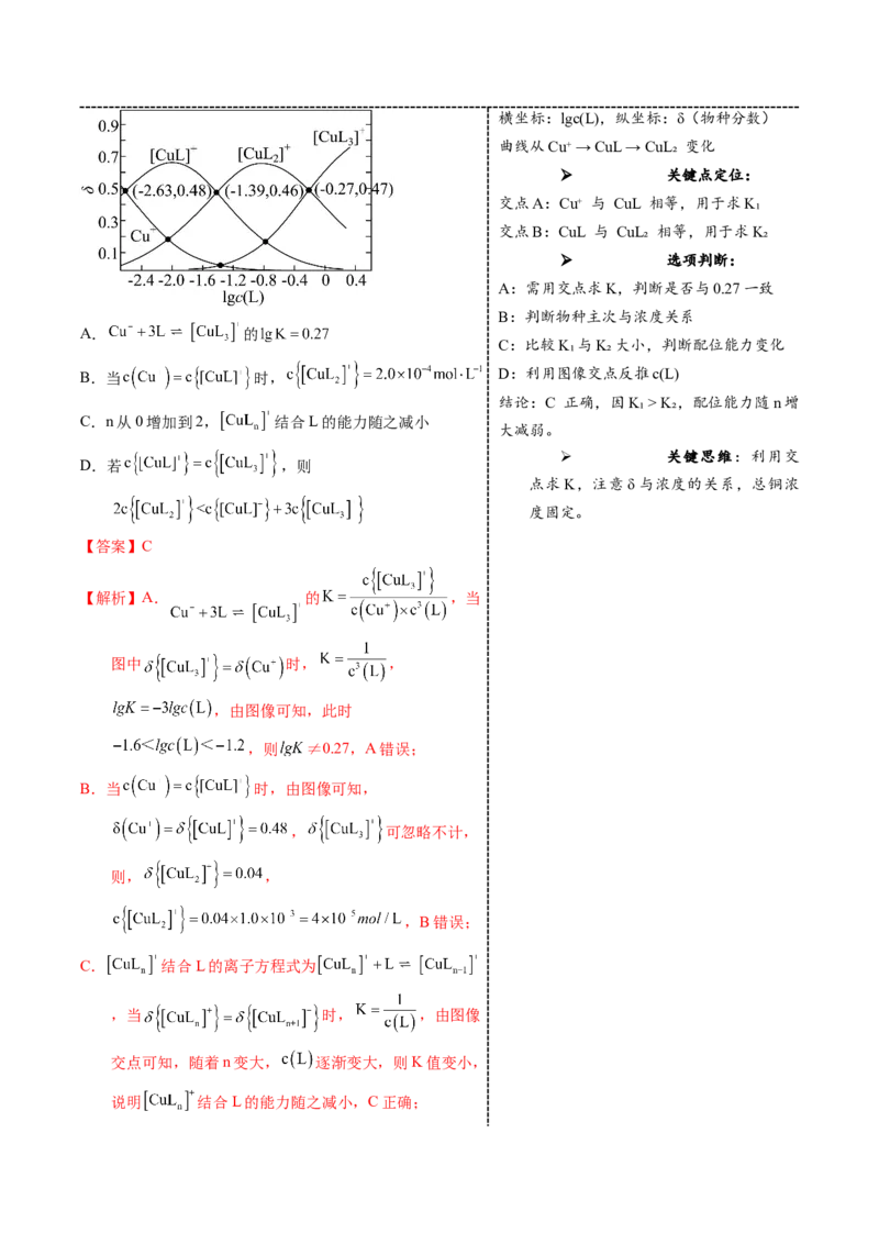 《3-11离子配位平衡图像（教师版）_高考一二三轮复习_化学_2026年-化学高考专项复习_22026年高考化学培优微突破讲义（全国通用）》第4页预览
