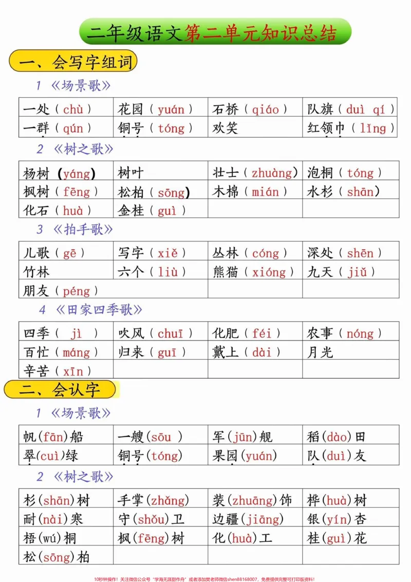 《二年级语文上册第二单元重点知识总结‼️。#二年级上册语文#二年级#图文种草机#二年级语文上册#二年级语文上册知识归纳@DOU+小助手_二年级一线老师整理版资源(全网独家)》第1页预览