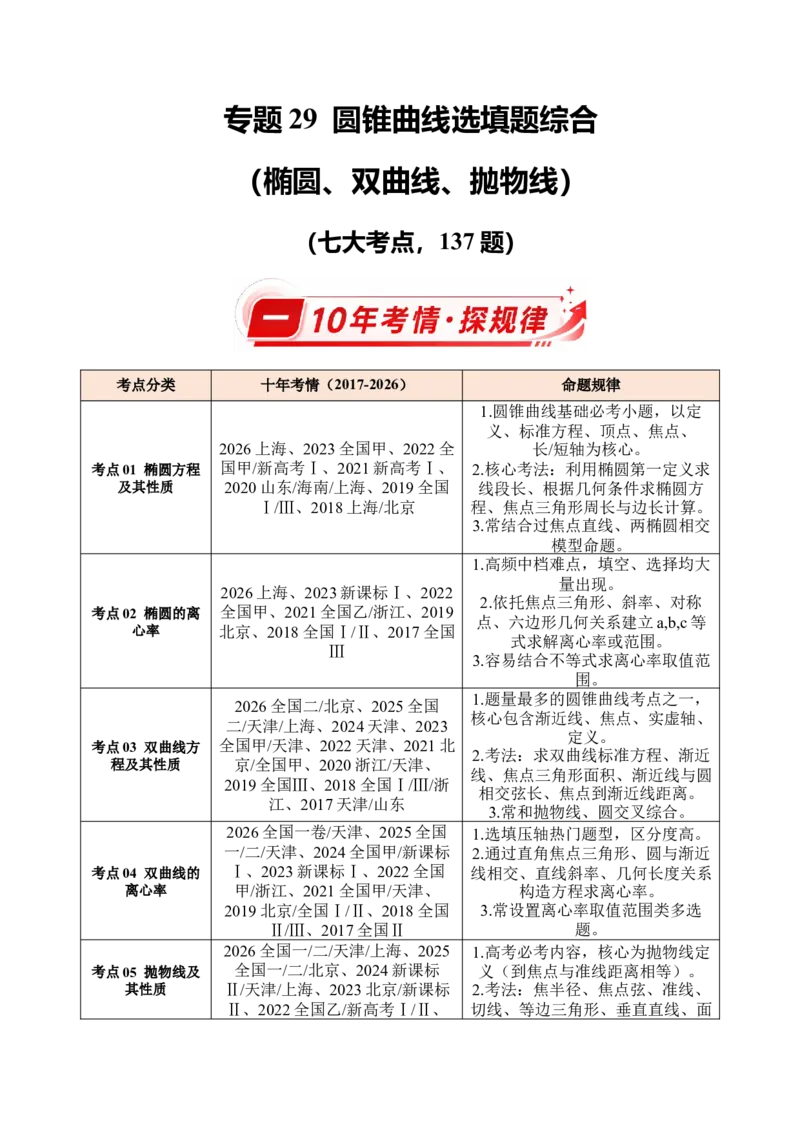 《专题29圆锥曲线选填题综合（椭圆、双曲线、抛物线）（10年汇编）（七大考点，137题）（全国通用）（学生版）_高考一二三轮复习_数学_2027年高考数学专项复习更新中》第1页预览
