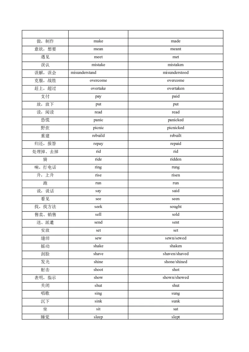 《第18讲过去分词（复习讲义）（全国通用）（学生版）_高考一二三轮复习_英语_2026年_2026年高考英语一轮复习讲义+练习+课件（新教材新高考）-G55_2026版_第二部分语法》第6页预览