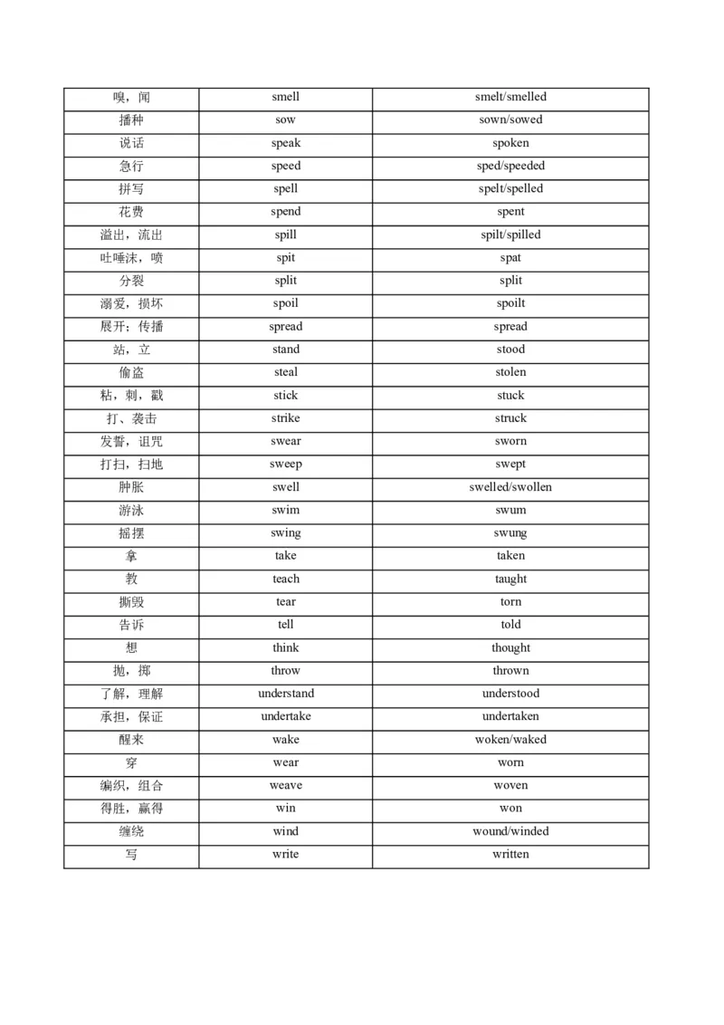 《第18讲过去分词（复习讲义）（全国通用）（学生版）_高考一二三轮复习_英语_2026年_2026年高考英语一轮复习讲义+练习+课件（新教材新高考）-G55_2026版_第二部分语法》第7页预览