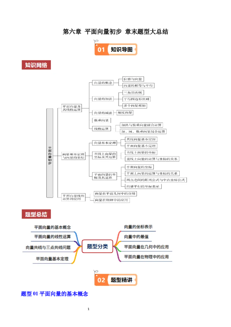《第6章平面向量初步章末题型大总结（原题版）_2027高中必刷题_必刷题2027_2027高一高二必刷题_数学_YZ-133-高中数学同步精讲B版高一二三基础+培优讲义+专题练习word版电子_2025版》第1页预览