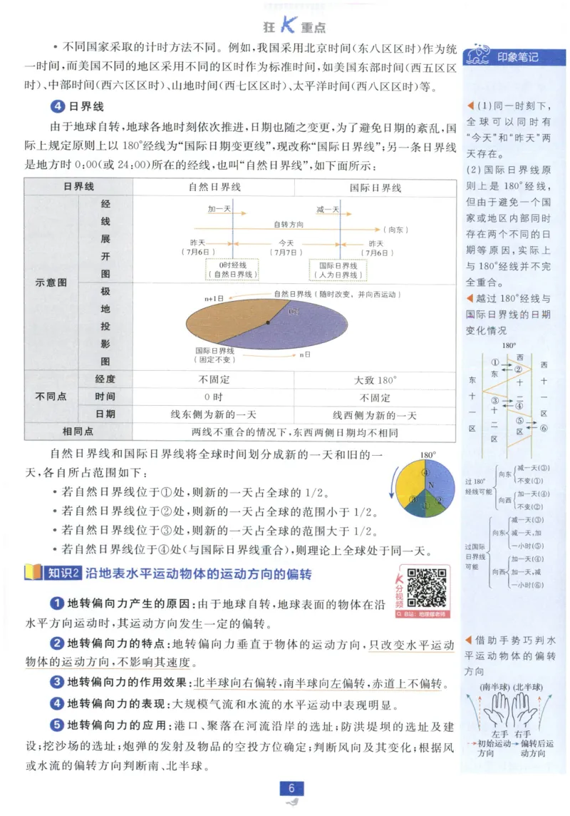 《狂K_2027高中必刷题_必刷题2027_2027高一高二必刷题_27地理选修一人教》第10页预览