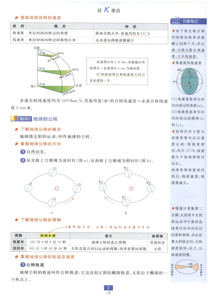 《狂K_2027高中必刷题_必刷题2027_2027高一高二必刷题_27地理选修一人教》第6页预览