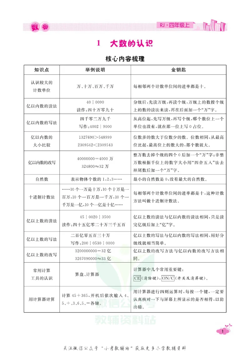 《快乐假期寒假作业四年级数学人教版_07.小学语文、英语、数学专区_小学寒假教辅汇总_1~6年级快乐假期·寒假作业》第6页预览