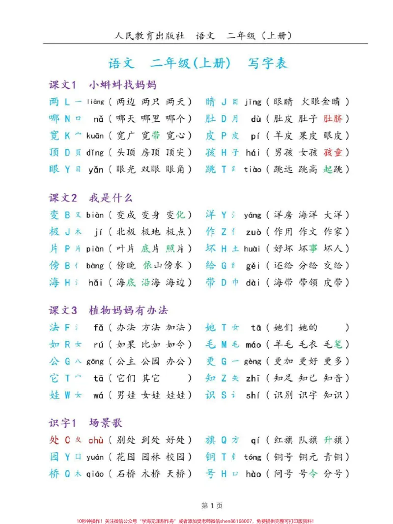 《二年级上册语文全册生字表组词。#知识点总结#小学知识点归纳#教育》第1页预览
