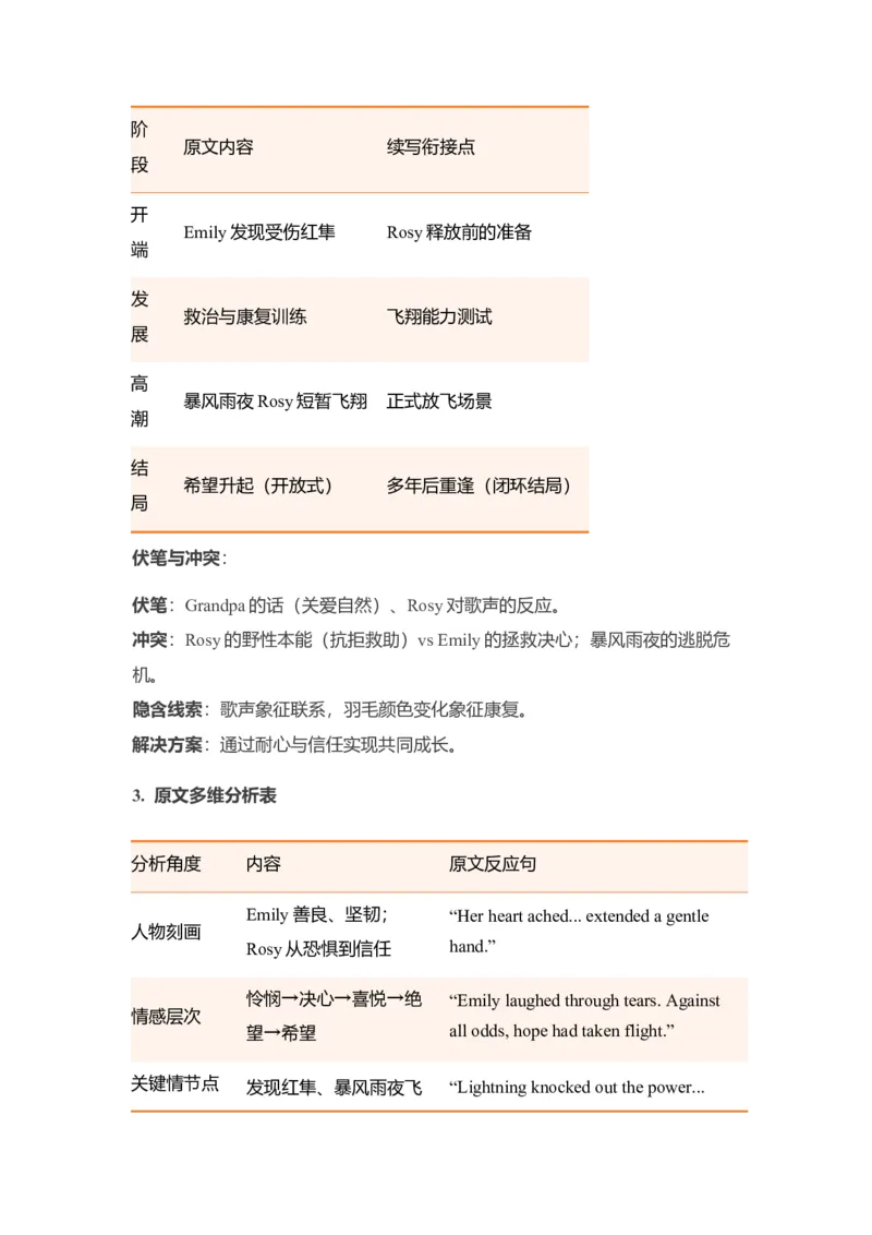 《不读就亏！读后续写动物救援与个人成长类-救赎一只红隼，成全一份成长讲义_高考一二三轮复习_英语_2026年_342026年高考英语一轮复习专项续写读后赋能语境+多篇拓展思路》第6页预览