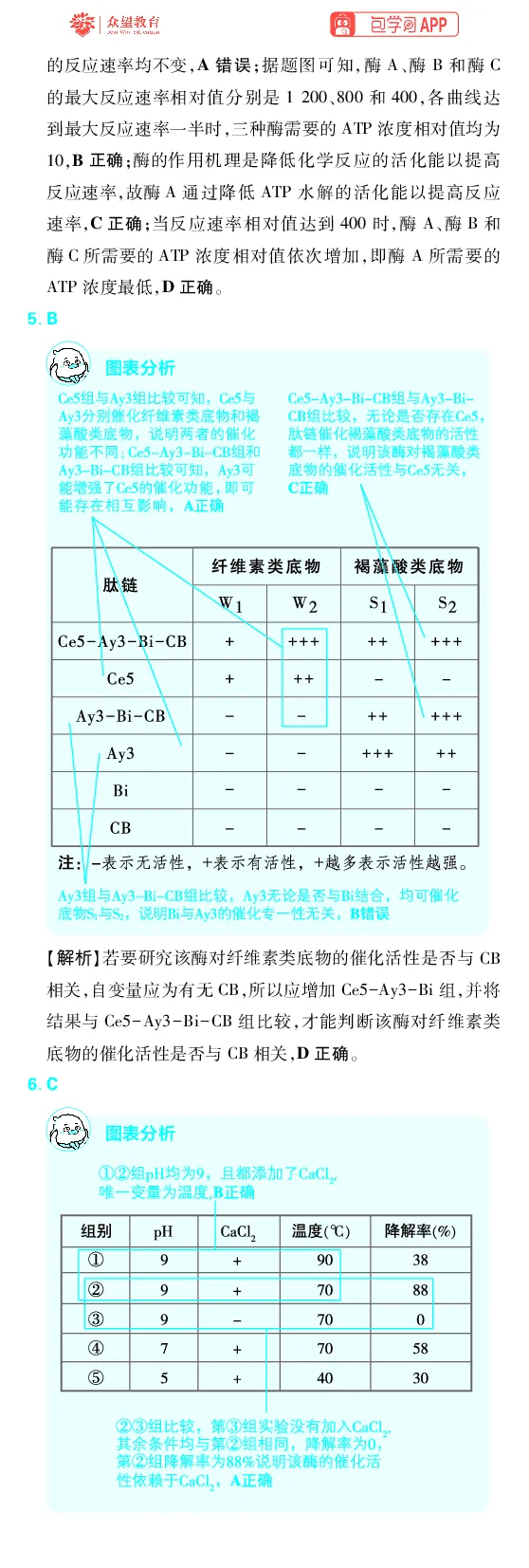 《第4章细胞的能量供应及利用_2027高中必刷题_必刷题2027_2027高一高二必刷题_高考必刷题_高中必刷题_2027版高中《必刷题600分考点700分考法》（全科）_27版生物_生物答案》第2页预览