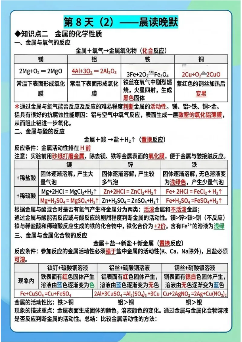 《晨读晚默第8天金属与金属矿物（图文版知识清单）_2026秋初中教辅合集_2027学科网&_2027《中考化学•晨读晚默图文知识清单》》第2页预览