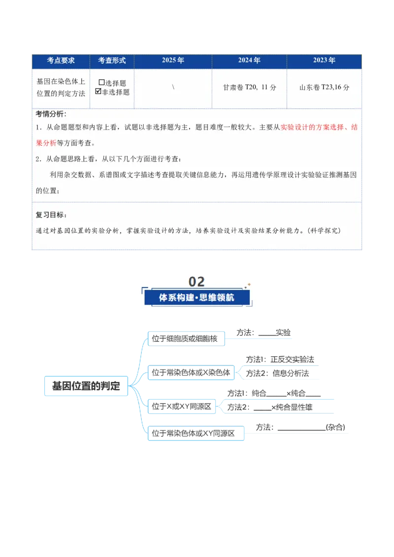 《第18讲遗传综合实验分析（复习讲义）（全国通用）（学生版）_高考一二三轮复习_生物_2026年高考生物一轮_2026年高考生物一轮复习讲义+练习+课件（新教材新高考）-G55_2026版》第2页预览