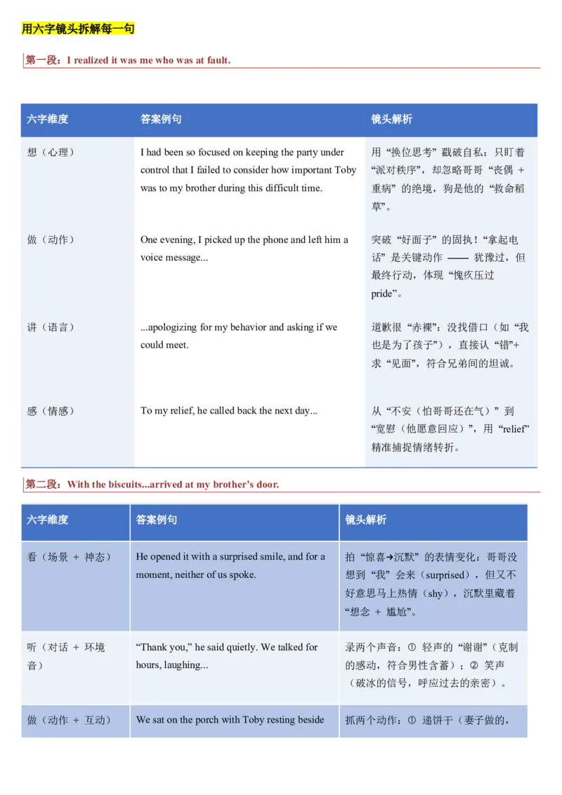 《第16讲如何设计续写情节（复习讲义）（学生版）_高考一二三轮复习_英语_2026年_2026年高考英语一轮复习讲义+练习+课件（新教材新高考）-G55_2026版_第四部分写作》第3页预览