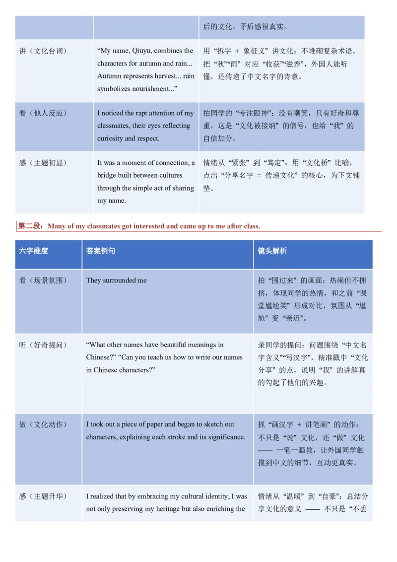《第16讲如何设计续写情节（复习讲义）（学生版）_高考一二三轮复习_英语_2026年_2026年高考英语一轮复习讲义+练习+课件（新教材新高考）-G55_2026版_第四部分写作》第6页预览