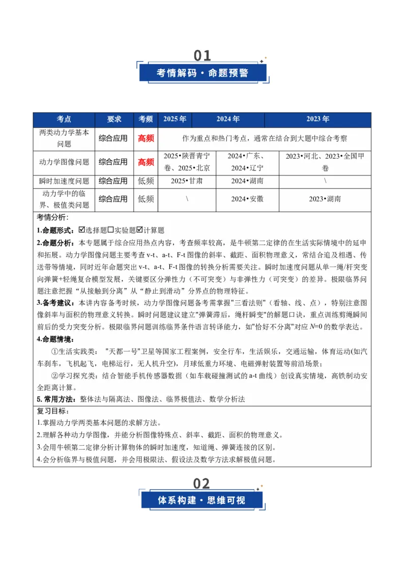 《第10讲牛顿运动定律的综合应用（一）方法类（复习讲义）（全国通用）（学生版）_高考一二三轮复习_物理_2026年_2026年高考物理一轮复习讲义+练习+课件（新教材新高考）-G55(1)_2026版》第2页预览
