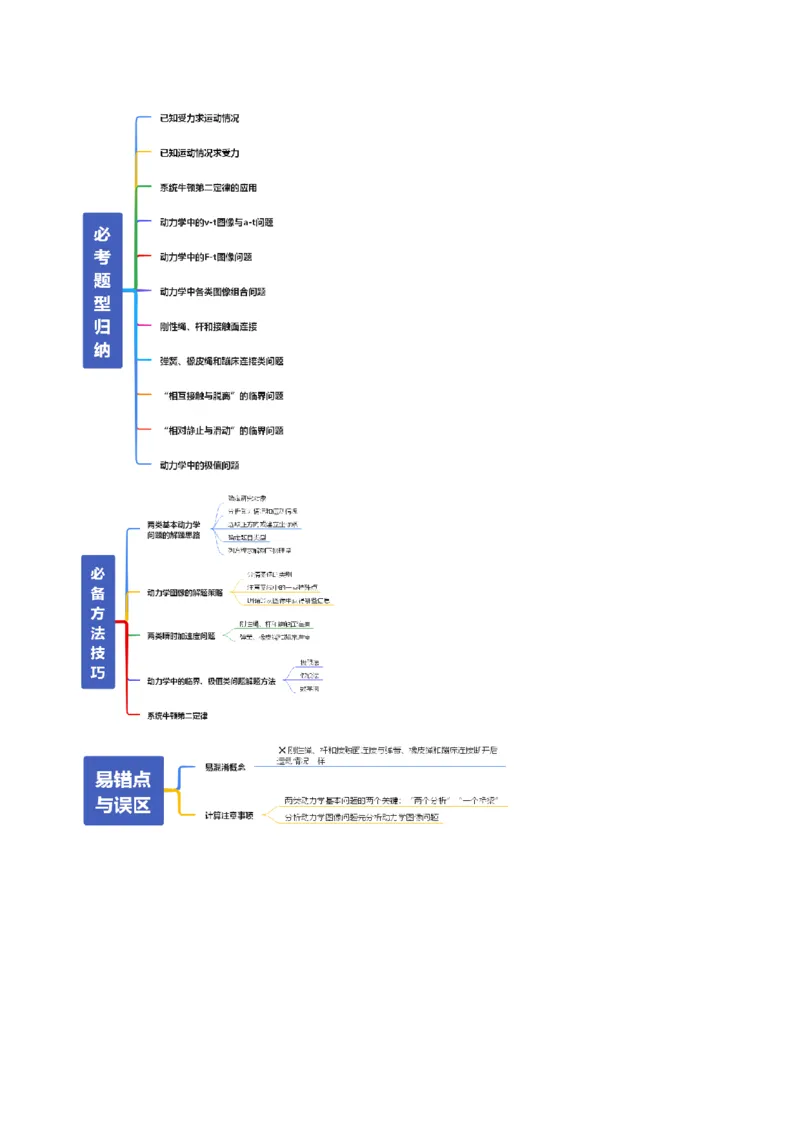 《第10讲牛顿运动定律的综合应用（一）方法类（复习讲义）（全国通用）（学生版）_高考一二三轮复习_物理_2026年_2026年高考物理一轮复习讲义+练习+课件（新教材新高考）-G55(1)_2026版》第4页预览
