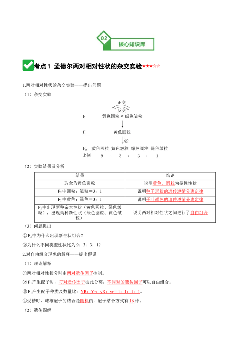 《第16讲自由组合定律（知识清单）（全国通用）（教师版）_高考一二三轮复习_生物_2026年高考生物一轮_2026年高考生物一轮复习知识清单（全国通用）-G56_2026版》第3页预览