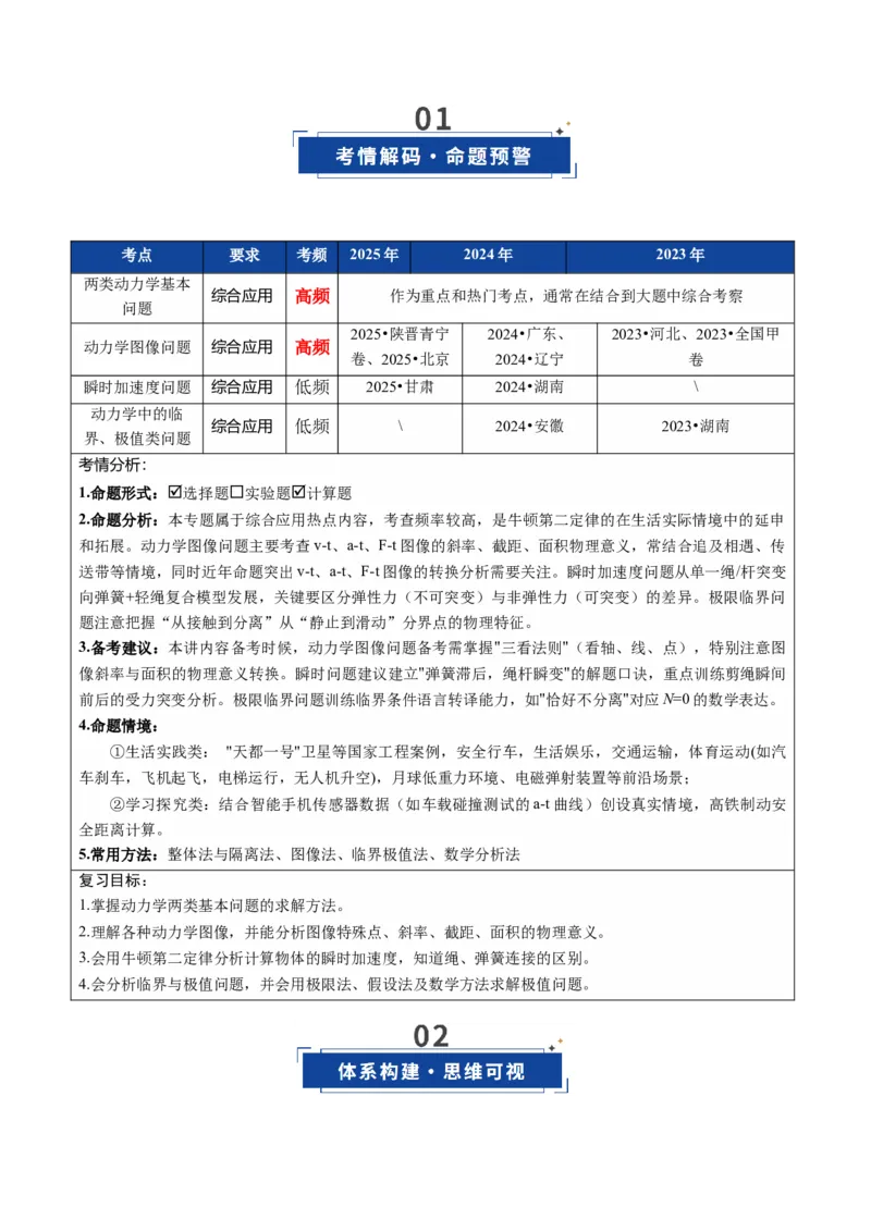 《第10讲牛顿运动定律的综合应用（一）方法类（复习讲义）（全国通用）（教师版）_高考一二三轮复习_物理_2026年_2026年高考物理一轮复习讲义+练习+课件（新教材新高考）-G55(1)_2026版》第2页预览