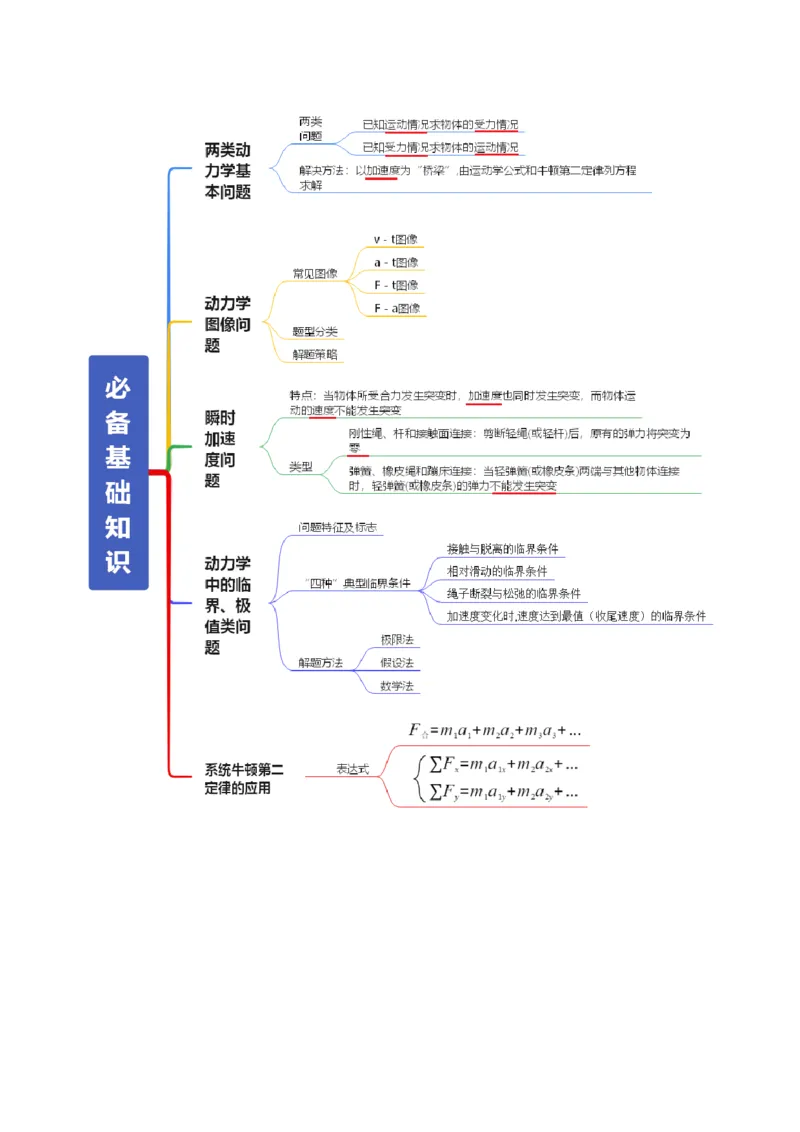 《第10讲牛顿运动定律的综合应用（一）方法类（复习讲义）（全国通用）（教师版）_高考一二三轮复习_物理_2026年_2026年高考物理一轮复习讲义+练习+课件（新教材新高考）-G55(1)_2026版》第3页预览