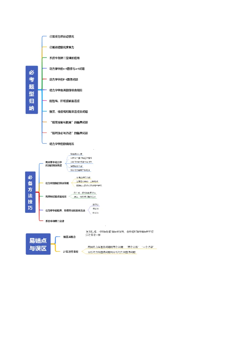 《第10讲牛顿运动定律的综合应用（一）方法类（复习讲义）（全国通用）（教师版）_高考一二三轮复习_物理_2026年_2026年高考物理一轮复习讲义+练习+课件（新教材新高考）-G55(1)_2026版》第4页预览