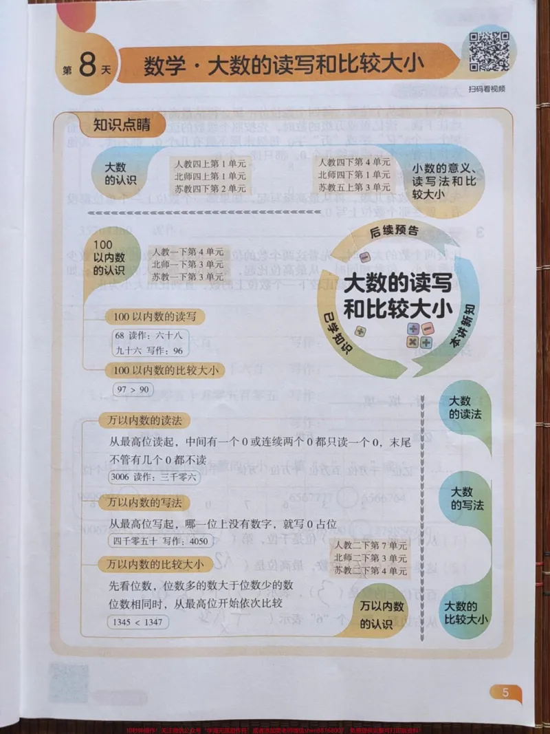 《21天预复习语数英(第2周-高途3升4)#21天预复习语数英(第2周-高途3升4)√全套自主学习方案→暑假衔接#3升4_最新小学1-9年级各科+幼升小+综合类学习资源汇总包》第7页预览