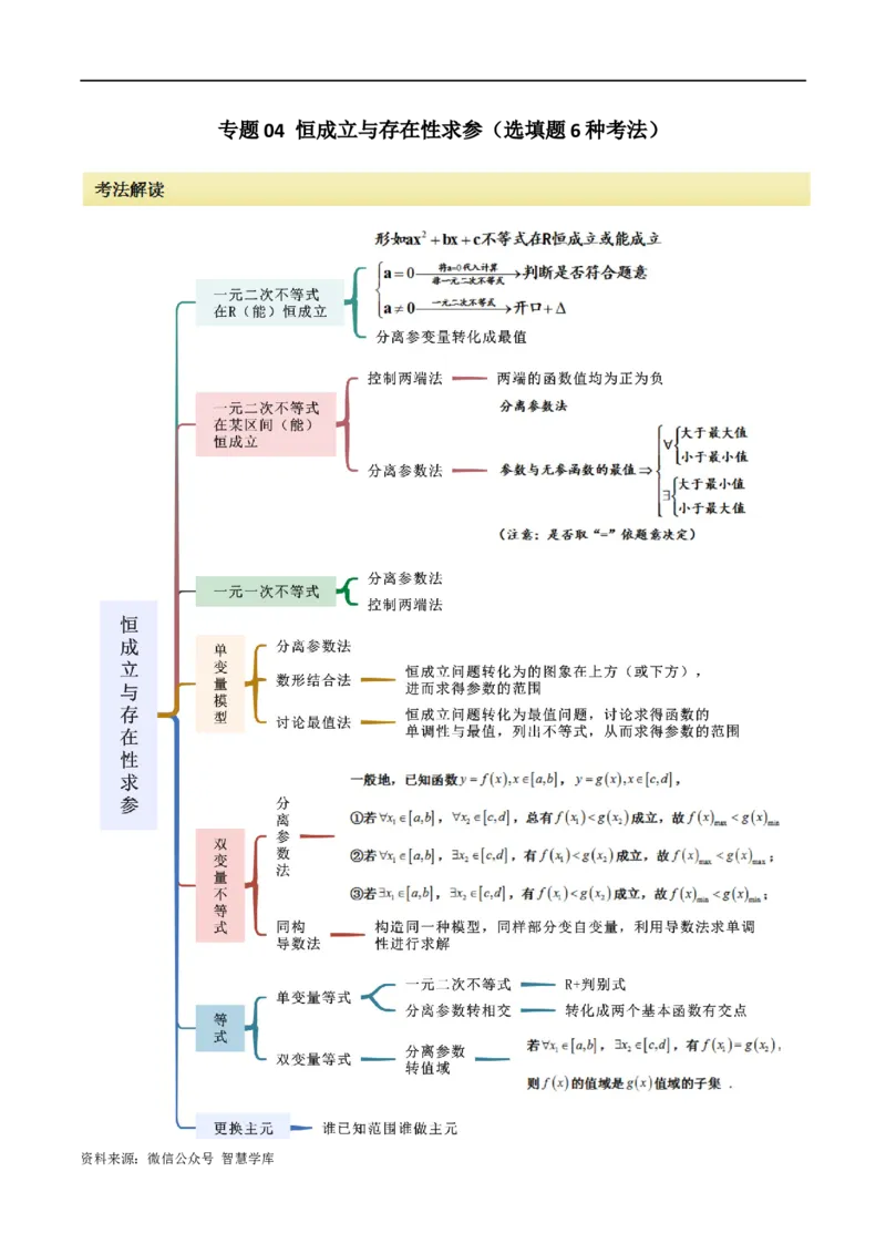 《专题04恒成立与存在性求参（选填题6种考法）（解析版）_初高中资料库_高中资料库（转存避免链接过期失效）_高中数学》第1页预览