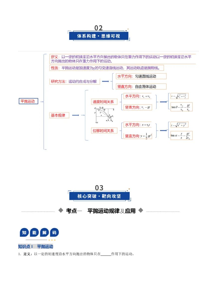 《第14讲抛体运动(复习讲义)(湖南专用)(学生版)_高考一二三轮复习_物理_2026年_2026年高考物理一轮课件+讲义+练习(湖南专用)-G331(1)》第4页预览