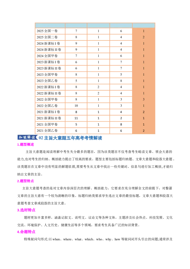 《专题09主旨大意题（知识清单）（教师版）_高考一二三轮复习_英语_2026年_2026年高考英语一轮复习知识清单（全国通用）-G56_2026版》第3页预览