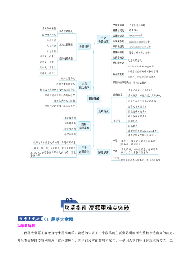 《专题09主旨大意题（知识清单）（教师版）_高考一二三轮复习_英语_2026年_2026年高考英语一轮复习知识清单（全国通用）-G56_2026版》第5页预览
