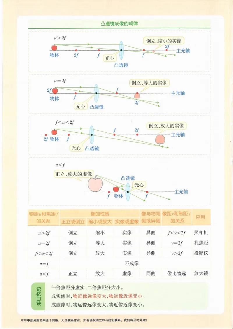 《一飞冲天-中考模拟试题汇编-物理_初中全科知识点总结和试卷_赠送习题试卷_初中3年学习辅助资料_1、初中学习资料_24秋试卷_《一飞冲天-中考专项》_一飞冲天-中考模拟试题汇编（2024版）》第2页预览